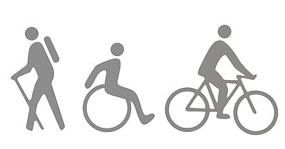 Wege für Wanderer, Radfahrer und Rollis geeignet
